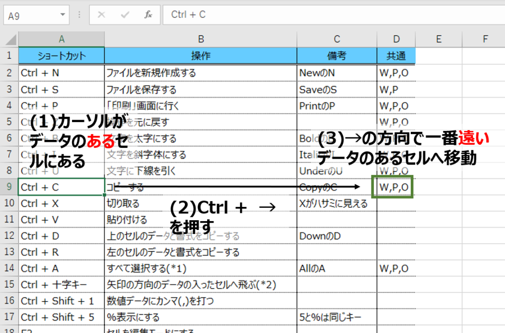 エクセルのショートカット
