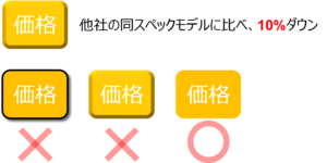 プレゼン資料を素早く美しく作る方法 １ スライドマスター 普通のサラリーマンがサラリーマンの為に書くブログ