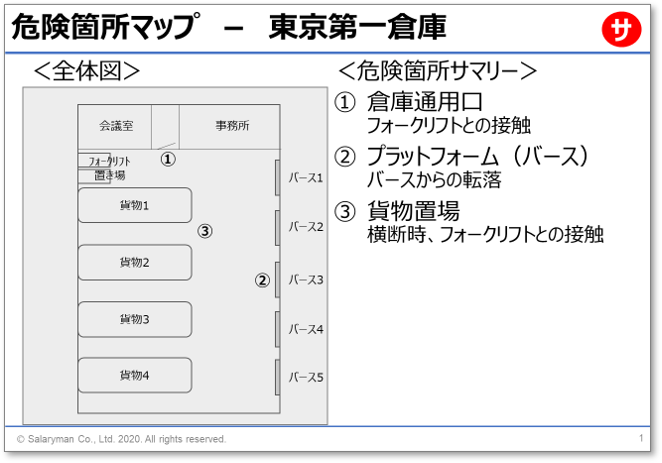<安全対策>現場の事故を撲滅する - 危険箇所マップの作成 | 普通のサラリーマンがサラリーマンの為に書くブログ