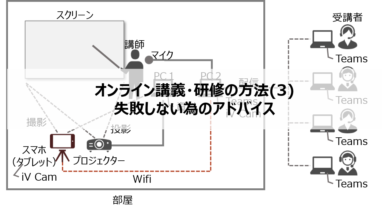 オンライン講義 研修の方法 3 失敗しない為のアドバイス 普通のサラリーマンがサラリーマンの為に書くブログ