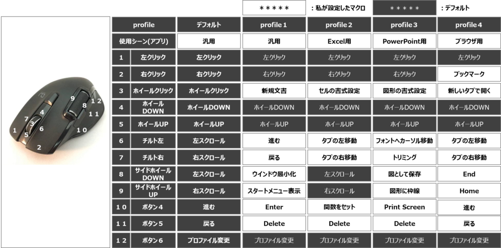 ELECOMのハードウエアマクロ搭載マウスを徹底活用 | 普通の 