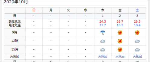 goo天気　日別気象データの表示例
