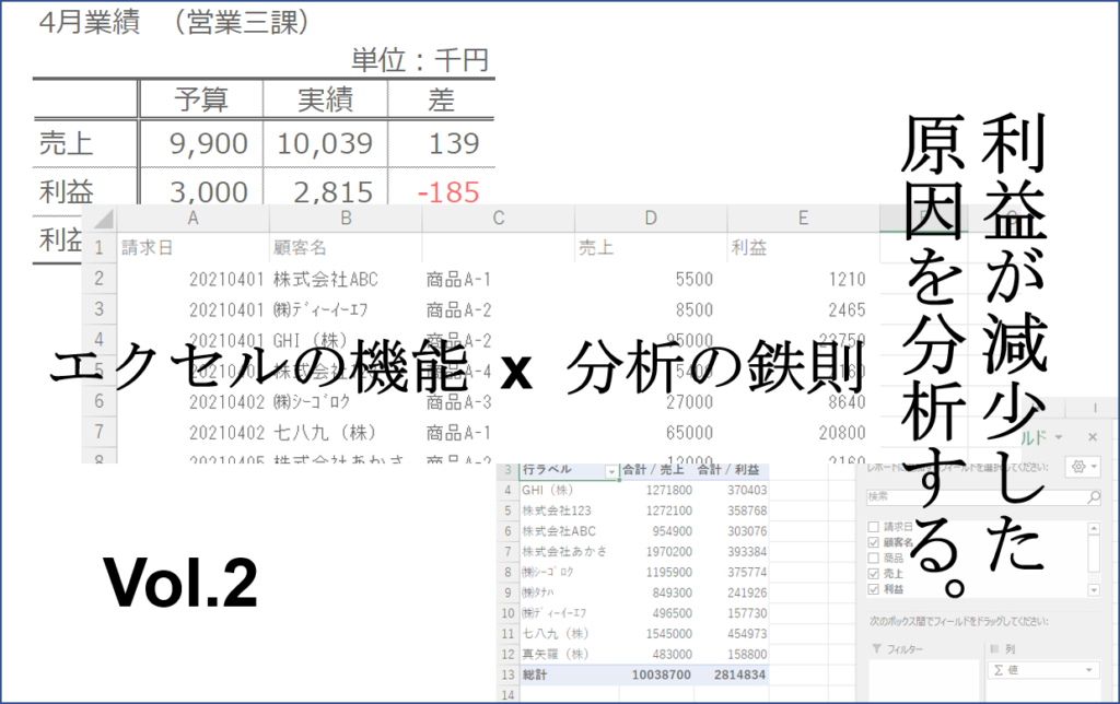 利益が減少した原因を分析する エクセルの機能 X 分析の鉄則 Vol 2 普通のサラリーマンがサラリーマンの為に書くブログ