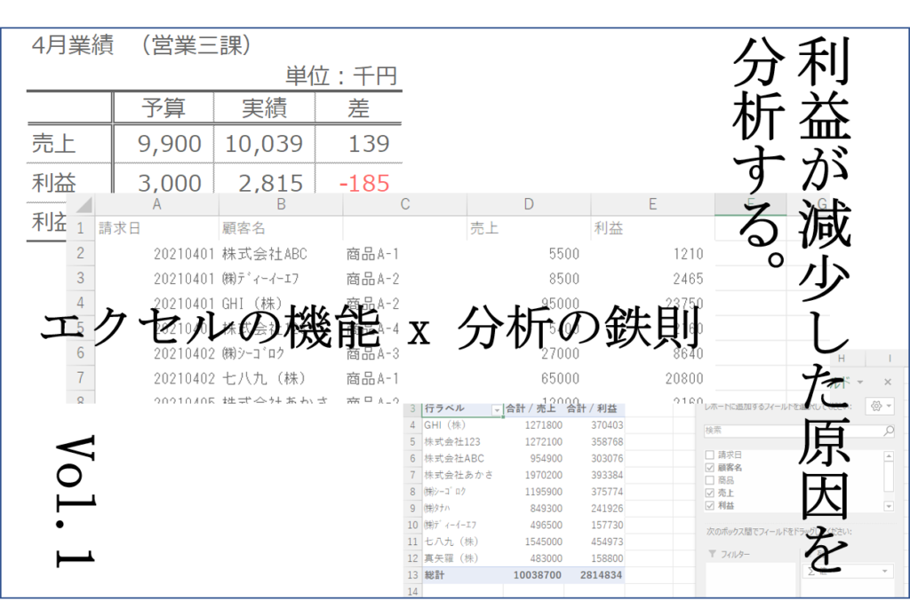 利益が減少した原因を分析する エクセルの機能 X 分析の鉄則 Vol 1 普通のサラリーマンがサラリーマンの為に書くブログ