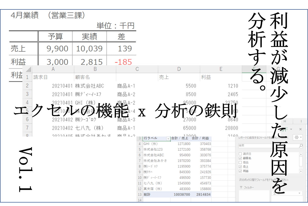 利益が減少した原因を分析する エクセルの機能 X 分析の鉄則 Vol 1 普通のサラリーマンがサラリーマンの為に書くブログ