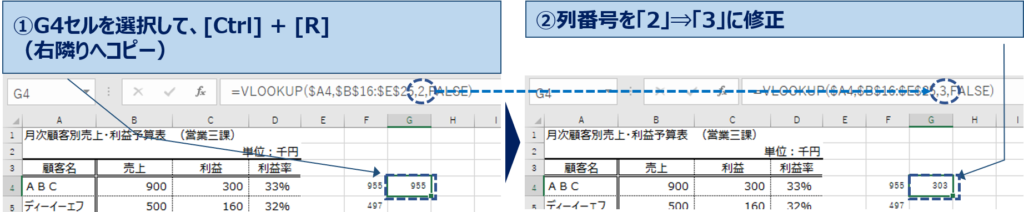 利益が減少した原因を分析する エクセルの機能 X 分析の鉄則 Vol 2 普通のサラリーマンがサラリーマンの為に書くブログ