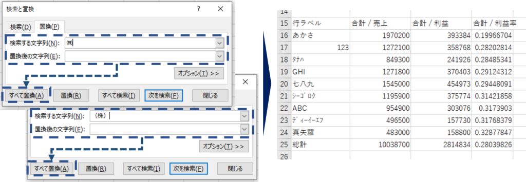 利益が減少した原因を分析する エクセルの機能 X 分析の鉄則 Vol 2 普通のサラリーマンがサラリーマンの為に書くブログ