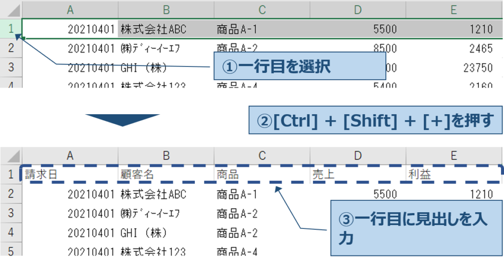 利益が減少した原因を分析する エクセルの機能 X 分析の鉄則 Vol 1 普通のサラリーマンがサラリーマンの為に書くブログ